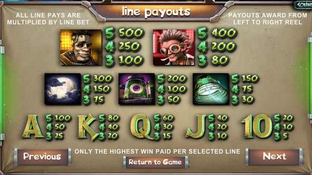 Frankenslot’s Monster